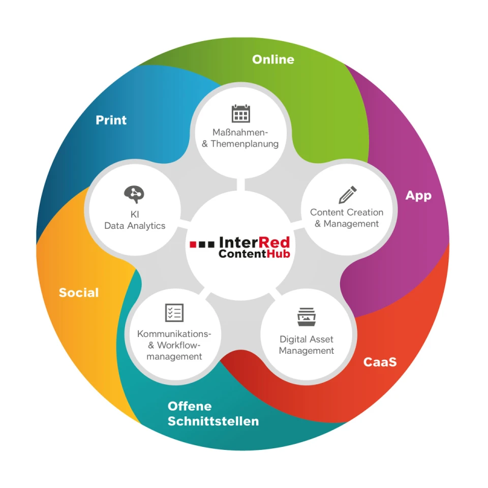 InterRed-ContentHub.jpg-d2d9fb9d443efa50.jpeg