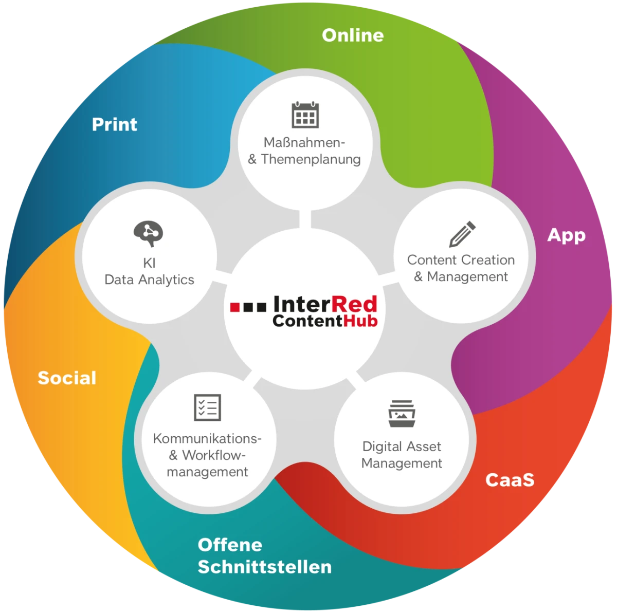Interred Def Content marketing and corporate publishing with InterRed | interred.de