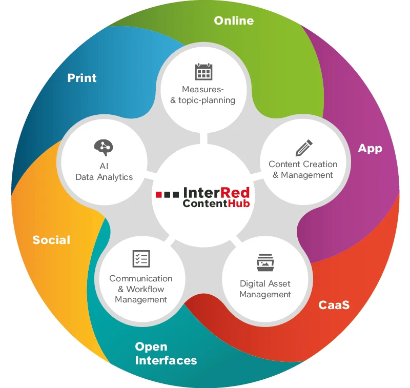 InterRed-ContentHUB_en.jpg-0403f371ee1458dc.jpeg